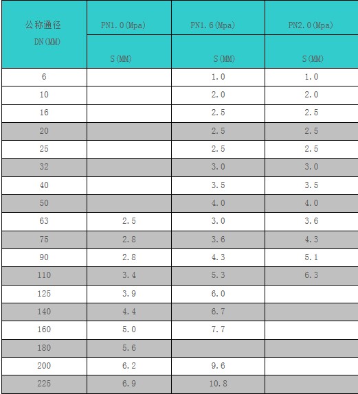 直通PVDF管參數